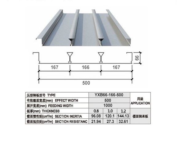 YXB66-166-500閉口樓承板