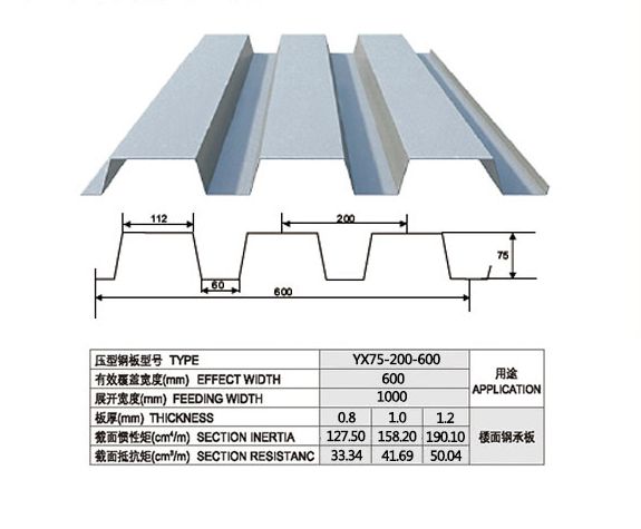 YX75-200-600樓承板開口